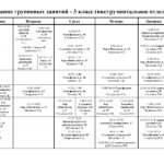 Расписание групповых и коллективных занятий на 2023-2024 учебный год (бюджетное отделение)